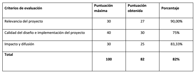 valoracionErasmus